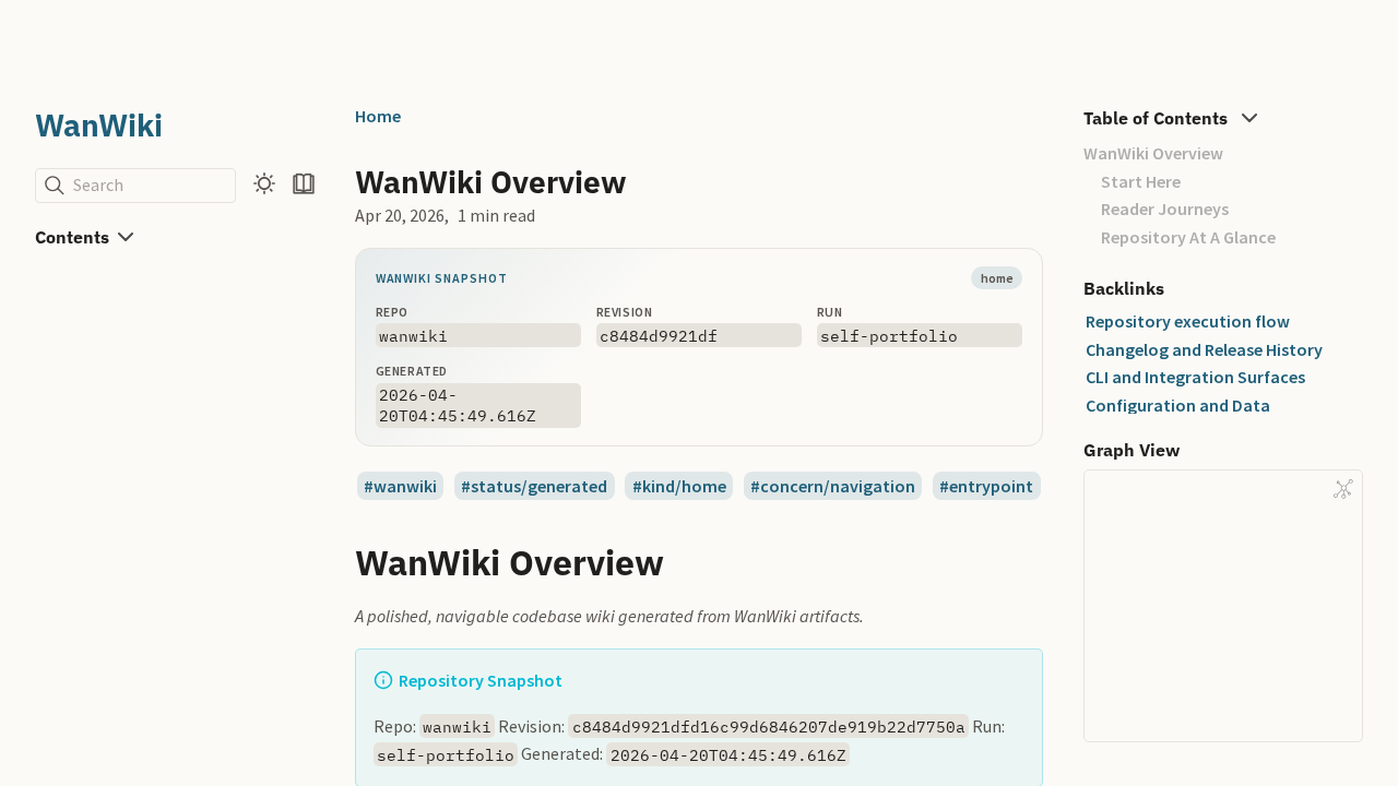 WanWiki overview page generated from a real run on the WanWiki repository.